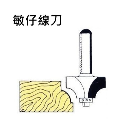 台灣製 勝然 修邊機 敏仔線刀