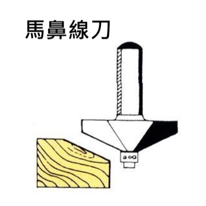 台灣製 勝然 修邊機 馬鼻線刀